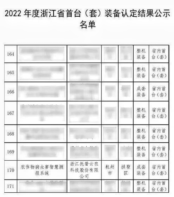 全體農(nóng)業(yè)科研人員注意了！最新方案發(fā)布，托普云農(nóng)助力技術創(chuàng)新