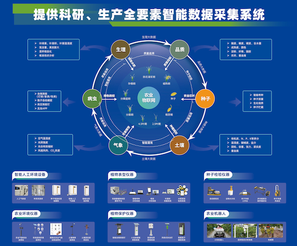 科技引領(lǐng)，托普云農(nóng)助力大規(guī)模設(shè)備以舊換新