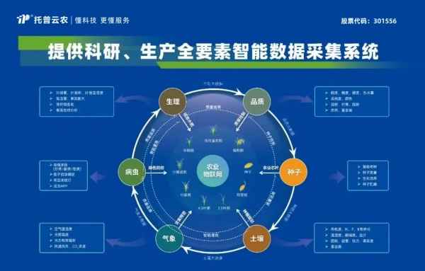 喜報(bào)！托普云農(nóng)獲評(píng)2024年浙江省人工智能服務(wù)商