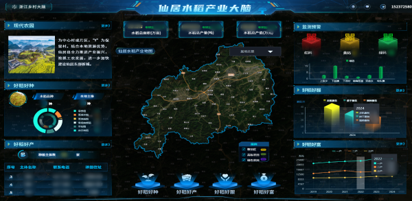 托普云農(nóng)數(shù)智賦能，讓仙居水稻“種”出無限可能